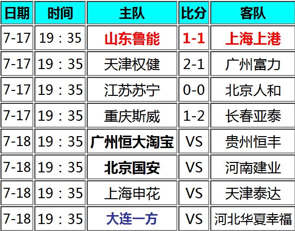 权健客场告捷，积分榜上升两位的简单介绍