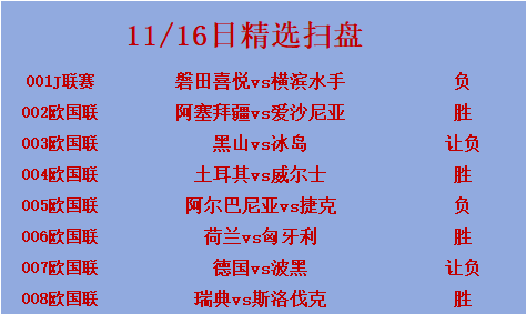 斯洛伐克险胜波黑，晋级命运未卜的简单介绍