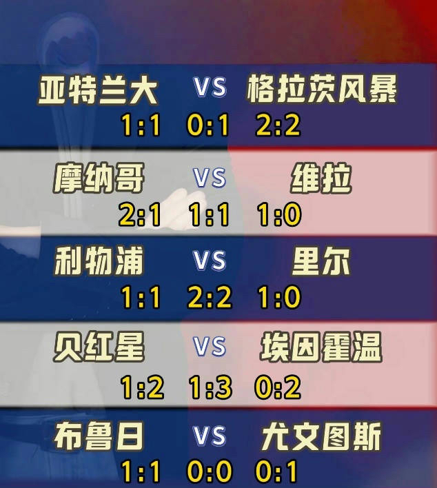 摩纳哥新星再入一球，助球队轻松获胜