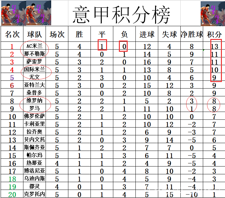 关于尤文图斯客场胜佛罗伦萨，领跑积分榜的信息