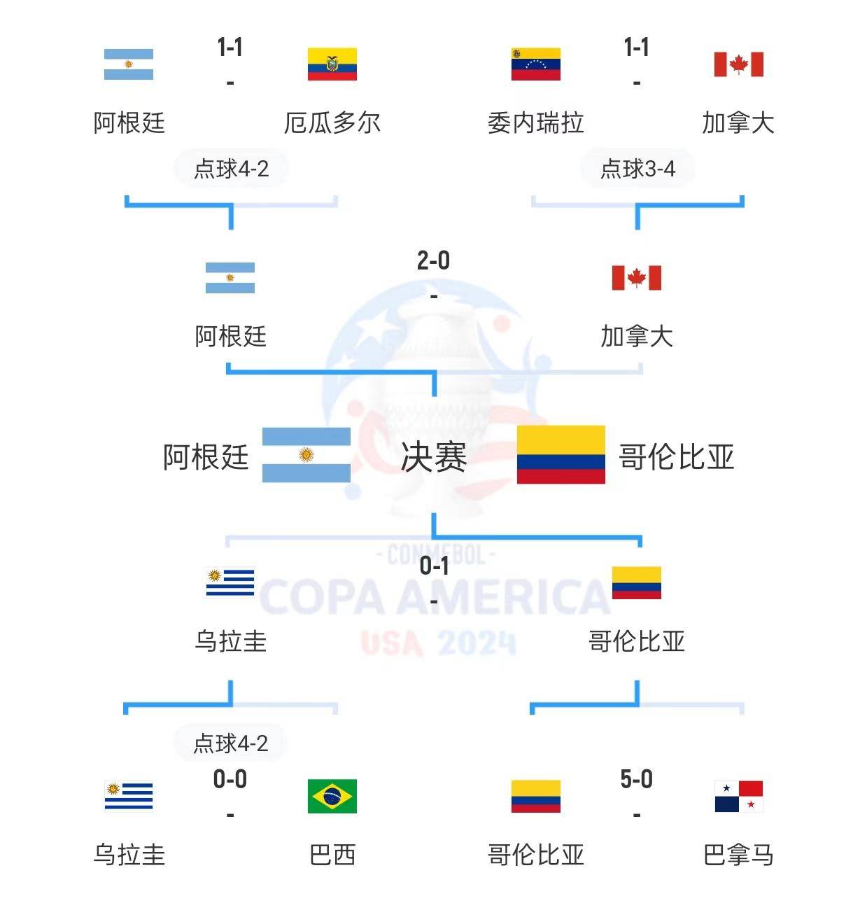 乌拉圭击败委内瑞拉获得金牌