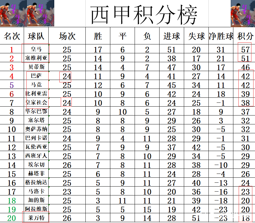 黑白直播nba-包含埃尔切客场战平，延续不败纪录的词条