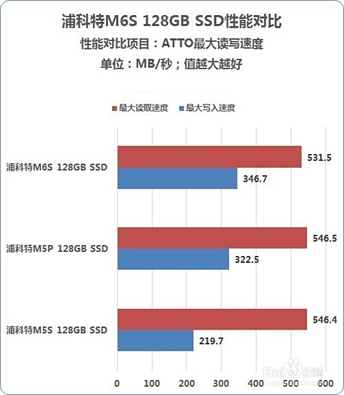 极速超越!出色表现晋级前所未有 极速超越!出色表现晋级前所未有