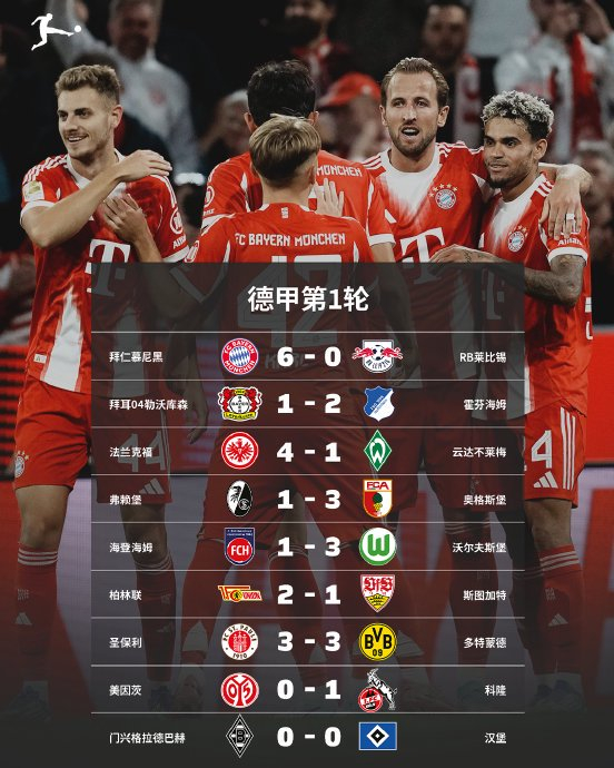 马德里竞技碾压多特蒙德,哈里·凯恩统治全场的简单介绍 马德里竞技碾压多特蒙德,哈里·凯恩统治全场的简单介绍